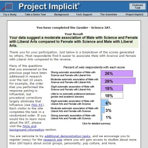 Project Implicit results